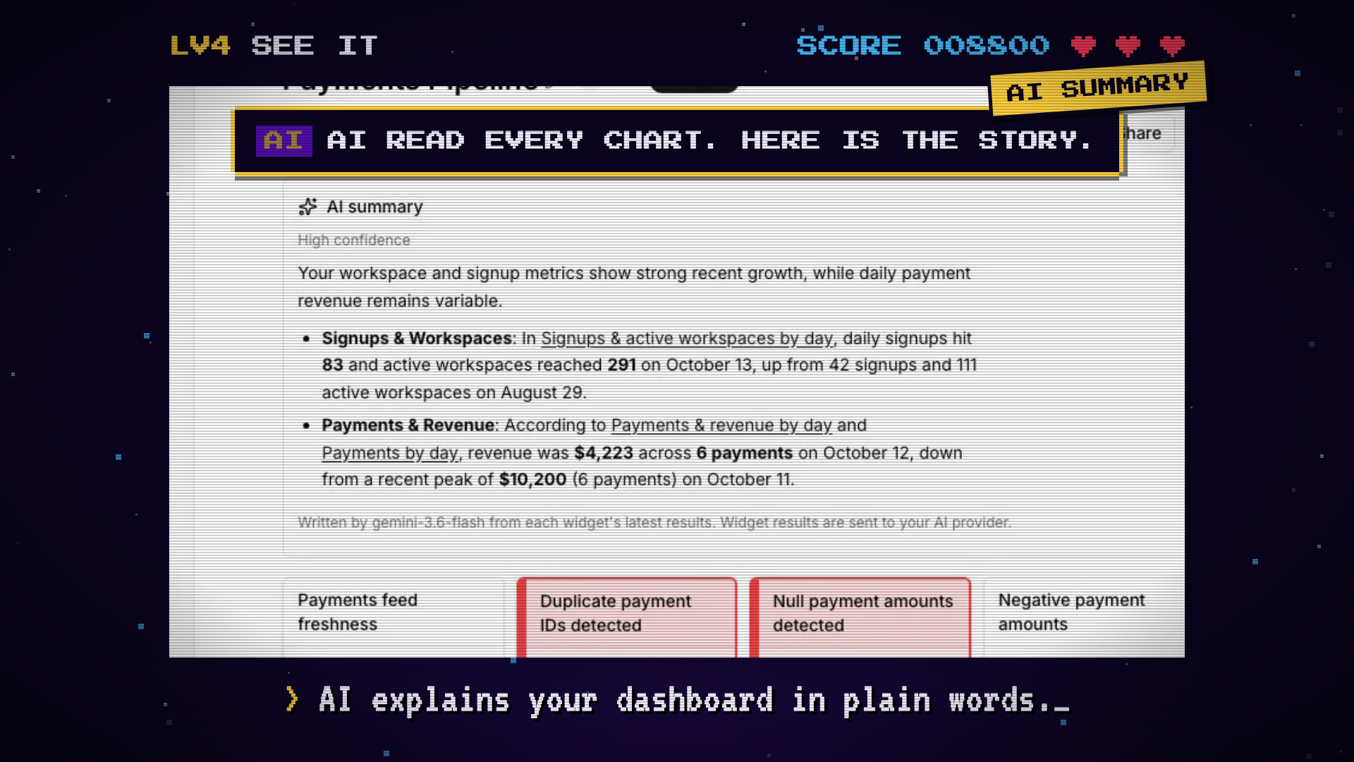An AI summary on a dashboard describing signups and payment revenue, with each claim linked to the chart it came from, above failing data quality checks