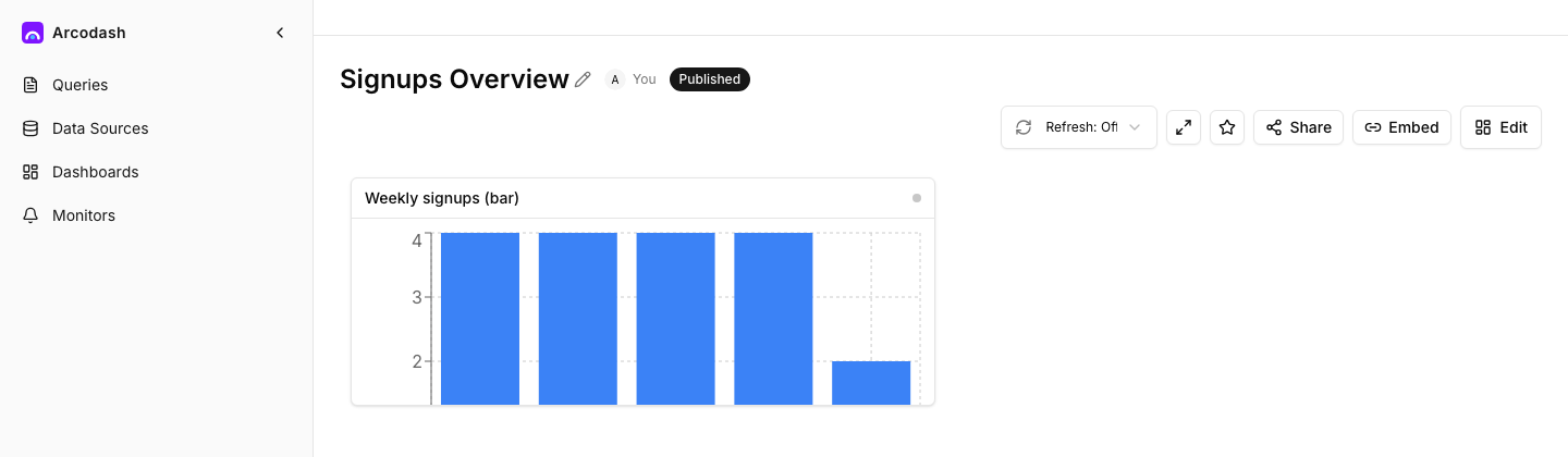 A published dashboard showing a chart widget